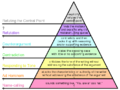 Graham's Hierarchy of Disagreement.svg